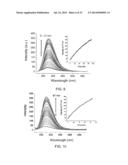 FLUORESCENCE DETECTION OF CYSTEINE AND HOMOCYSTEINE diagram and image