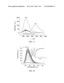 FLUORESCENCE DETECTION OF CYSTEINE AND HOMOCYSTEINE diagram and image