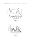 FLUORESCENCE DETECTION OF CYSTEINE AND HOMOCYSTEINE diagram and image