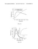 FLUORESCENCE DETECTION OF CYSTEINE AND HOMOCYSTEINE diagram and image