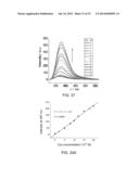 FLUORESCENCE DETECTION OF CYSTEINE AND HOMOCYSTEINE diagram and image