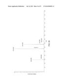 FLUORESCENCE DETECTION OF CYSTEINE AND HOMOCYSTEINE diagram and image