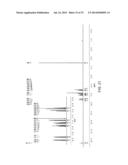 FLUORESCENCE DETECTION OF CYSTEINE AND HOMOCYSTEINE diagram and image