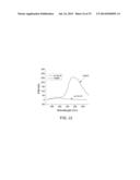 FLUORESCENCE DETECTION OF CYSTEINE AND HOMOCYSTEINE diagram and image