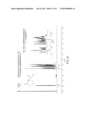 FLUORESCENCE DETECTION OF CYSTEINE AND HOMOCYSTEINE diagram and image