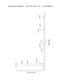 FLUORESCENCE DETECTION OF CYSTEINE AND HOMOCYSTEINE diagram and image