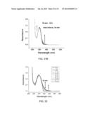 FLUORESCENCE DETECTION OF CYSTEINE AND HOMOCYSTEINE diagram and image