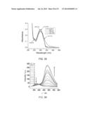 FLUORESCENCE DETECTION OF CYSTEINE AND HOMOCYSTEINE diagram and image