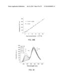 FLUORESCENCE DETECTION OF CYSTEINE AND HOMOCYSTEINE diagram and image