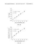 FLUORESCENCE DETECTION OF CYSTEINE AND HOMOCYSTEINE diagram and image