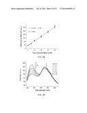 FLUORESCENCE DETECTION OF CYSTEINE AND HOMOCYSTEINE diagram and image