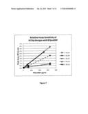 Low Volume Assay Device Having Increased Sensitivity diagram and image