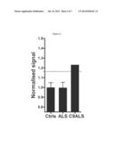 METHODS AND MATERIALS FOR DETECTING C9ORF72 HEXANUCLEOTIDE REPEAT     EXPANSION POSITIVE FRONTOTEMPORAL LOBAR DEGENERATION OR C9ORF72     HEXANUCLEOTIDE REPEAT EXPANSION POSITIVE AMYOTROPHIC LATERAL SCLEROSIS diagram and image