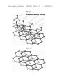 METHOD FOR ETCHING ATOMIC LAYER OF GRAPHINE diagram and image