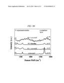 METHOD FOR ETCHING ATOMIC LAYER OF GRAPHINE diagram and image