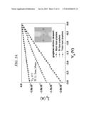 METHOD FOR ETCHING ATOMIC LAYER OF GRAPHINE diagram and image