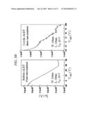 METHOD FOR ETCHING ATOMIC LAYER OF GRAPHINE diagram and image