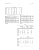 Dry Etching Method diagram and image