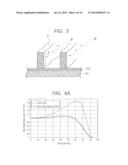 METHOD OF FABRICATING FIN FET AND METHOD OF FABRICATING DEVICE diagram and image