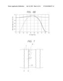 METHOD OF FABRICATING FIN FET AND METHOD OF FABRICATING DEVICE diagram and image