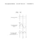 METHOD OF FABRICATING FIN FET AND METHOD OF FABRICATING DEVICE diagram and image