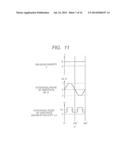 METHOD OF FABRICATING FIN FET AND METHOD OF FABRICATING DEVICE diagram and image