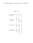 METHOD OF FABRICATING FIN FET AND METHOD OF FABRICATING DEVICE diagram and image