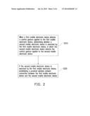 MOBILE ELECTRONIC DEVICE AND CONNECTION ESTABLISHMENT METHOD BETWEEN     MOBILE ELECTRONIC DEVICES diagram and image