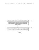 METHOD AND APPARATUS FOR DYNAMIC SPECTRUM MANAGEMENT diagram and image