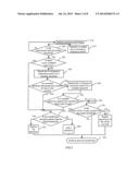 METHOD AND APPARATUS FOR DYNAMIC SPECTRUM MANAGEMENT diagram and image