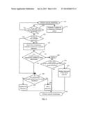 METHOD AND APPARATUS FOR DYNAMIC SPECTRUM MANAGEMENT diagram and image