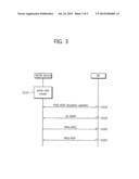 METHOD AND DEVICE FOR POSITION UPDATE FOR M2M WIRELESS COMMUNICATION diagram and image