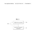 METHOD AND DEVICE FOR DISCOVERING NEIGHBORS FOR WIRELESS FIDELITY DIRECT     (WFD) PEER TO PEER (P2P) COMMUNICATION diagram and image