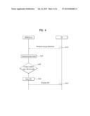 METHOD AND APPARATUS FOR SUPPORTING GROUP DELEGATOR IN WIRELESS CONNECTION     SYSTEM SUPPORTING MACHINE-TO-MACHINE COMMUNICATION diagram and image