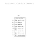 MOBILE COMMUNICATION TERMINAL HAVING A DIRECT DIAL FUNCTION USING CALL     HISTORY AND METHOD FOR PERFORMING THE FUNCTION diagram and image