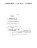 MOBILE COMMUNICATION TERMINAL HAVING A DIRECT DIAL FUNCTION USING CALL     HISTORY AND METHOD FOR PERFORMING THE FUNCTION diagram and image