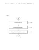 MOBILE TERMINAL AND CONTROLLING METHOD THEREOF diagram and image