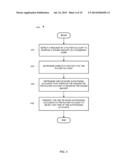 AUTHORIZING AND MANAGING WAGERING AGENT ACCOUNTS diagram and image