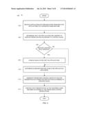 CONTROLLING APPLICATION DATA IN WAGERING GAME SYSTEMS diagram and image