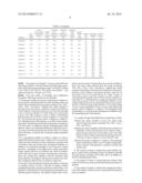 Catalyst For Preparing Acrolein And Acrylic Acid By Dehydration Of     Glycerin, And Its Production Process diagram and image