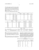 METHOD FOR PROVIDING INFORMATION ON ANTIDEPRESSANT THERAPEUTIC EFFECT     USING SINGLE NUCLEOTIDE POLYMORPHISM diagram and image