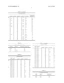 METHOD FOR PROVIDING INFORMATION ON ANTIDEPRESSANT THERAPEUTIC EFFECT     USING SINGLE NUCLEOTIDE POLYMORPHISM diagram and image