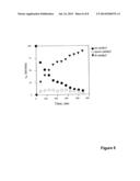 Characterization of biochips containing self-assembled monolayers diagram and image