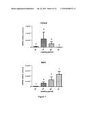 OVARIAN MARKERS OF FOLLICULAR MATURITY AND USES THEREOF diagram and image