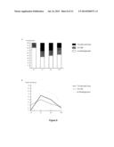 OVARIAN MARKERS OF FOLLICULAR MATURITY AND USES THEREOF diagram and image