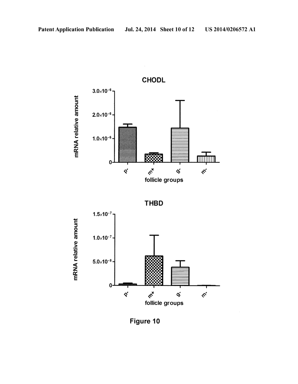 OVARIAN MARKERS OF FOLLICULAR MATURITY AND USES THEREOF - diagram, schematic, and image 11