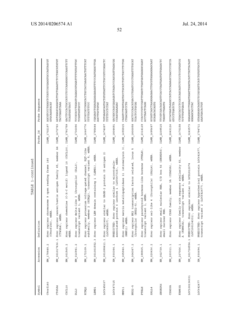 Methods and Compositons for the Treatment and Diagnosis of Cancer - diagram, schematic, and image 106