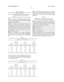 Polypeptides Having Protease Activity and Polynucleotides Encoding Same diagram and image