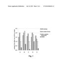 Preparation Comprising Insulin, Nicotinamide and an Amino Acid diagram and image