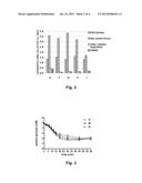 Preparation Comprising Insulin, Nicotinamide and an Amino Acid diagram and image